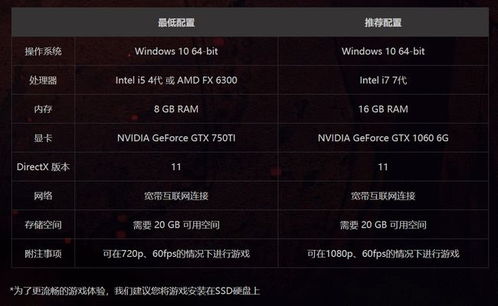 《永劫无间》游戏配置要求详细解析：满足最低与推荐配置，畅玩这款超火爆游戏的最佳指南